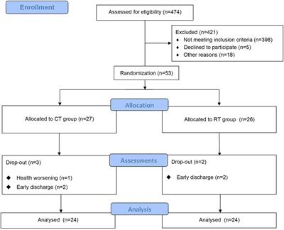 Robot-assisted therapy in stratified intervention: a randomized controlled trial on poststroke motor recovery